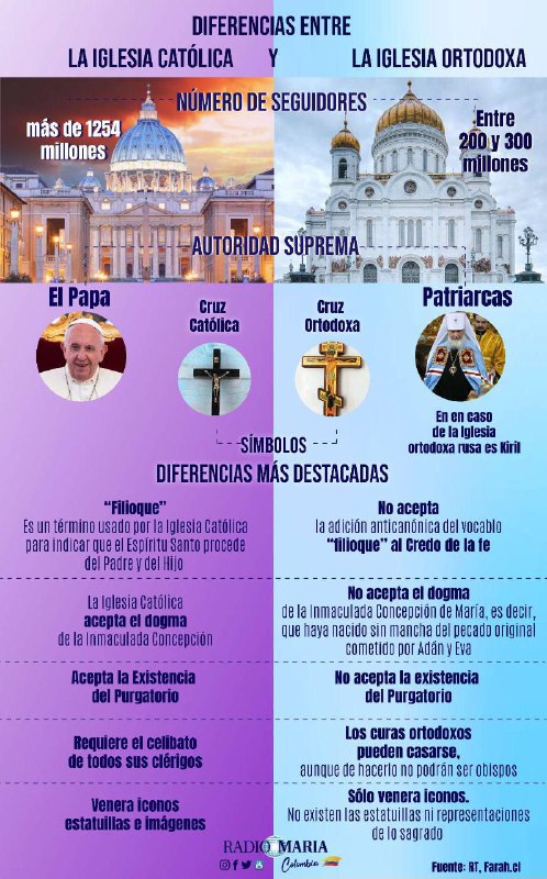 Infografía: Las diferencias entre la Iglesia Católica y la Iglesia Ortodoxa